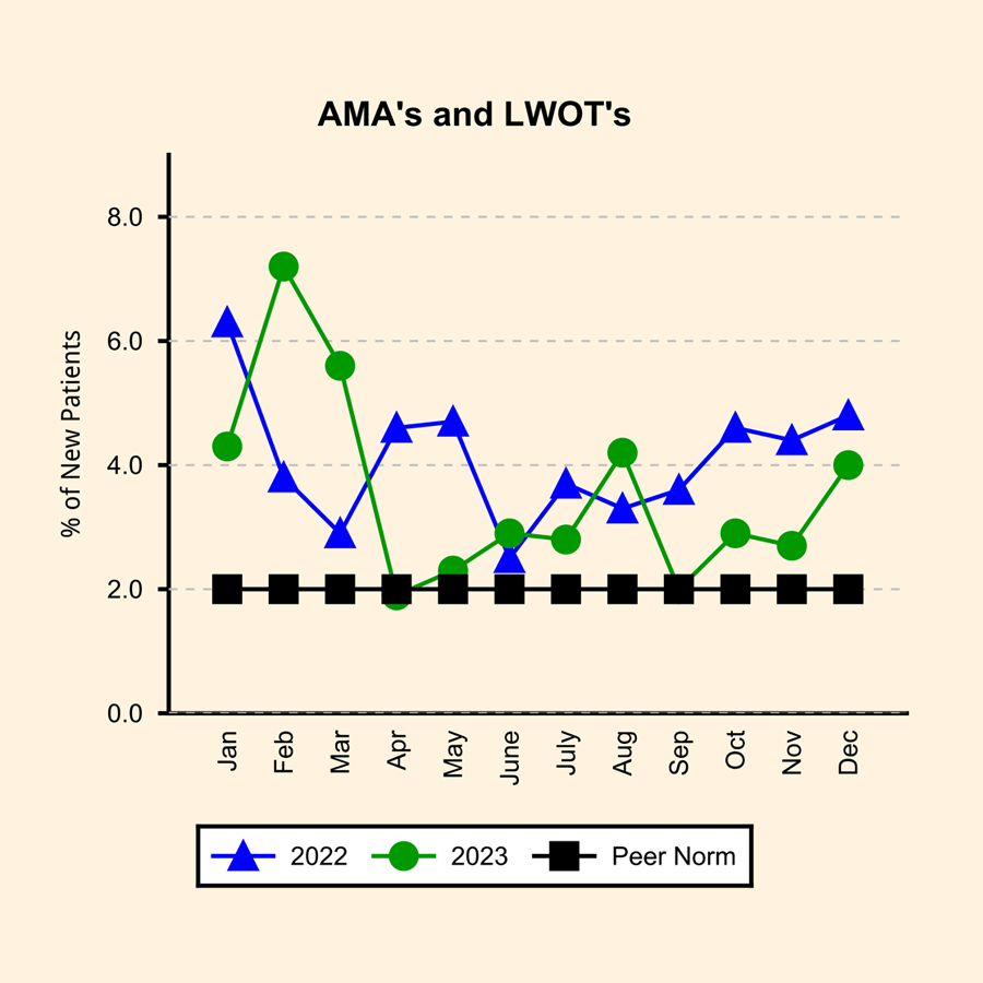 JESS-AMA-LWOT-Chart-02