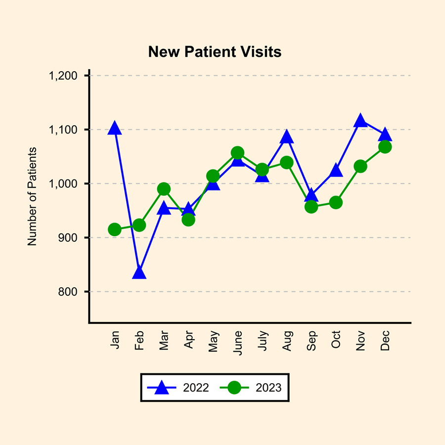 JESS-New-Patient-Visits-Chart-02